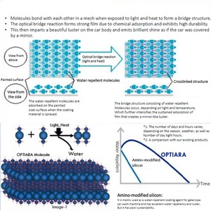 ROYAL OPTIARA V2 Revestimiento Cerámico en Aerosol con Acabado Brillante y Repelente al Agua, Revestimiento Hidrofóbico Líquido para Automóviles, Hecho en Japón, 500 ml - Product Image 3