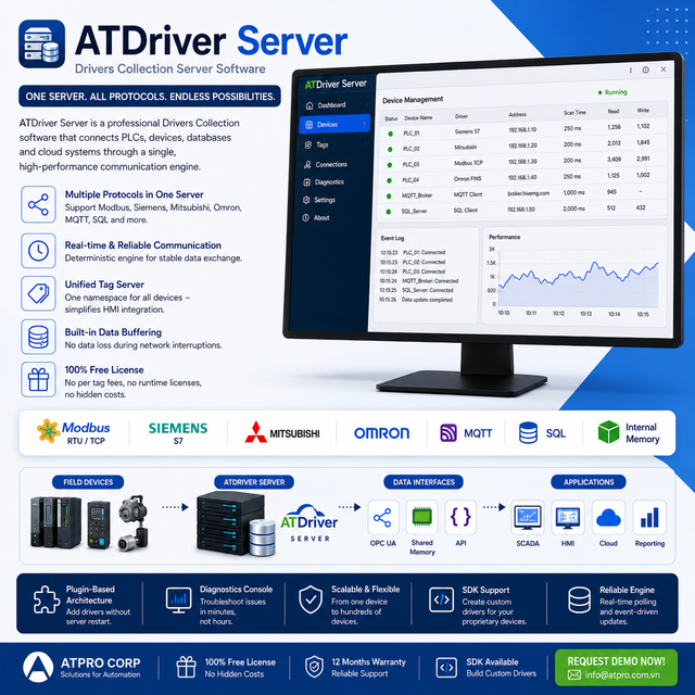Industrial Drivers Collection software for PLC communication and SCADA integration | ATDriver Server - OEM Available