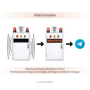 Sistema de Alerta de Terremotos de Alta Calidad con Alerta por Telegram |   Panel de Alarma Sísmica Audiovisual con Pantalla LED de 60x40, Disponible para OEM - Product Image 2