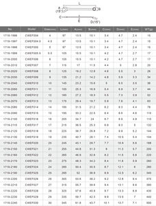 ประแจบ๊วยสำหรับงานหนักสำหรับบริการวิศวกรรม - Product Image 6
