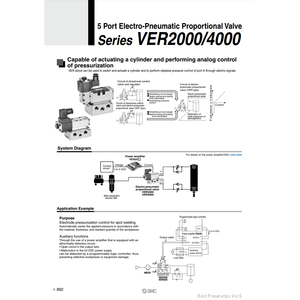 Válvula de control proporcional electroneumática de SMC Pneumatics - Product Image 3