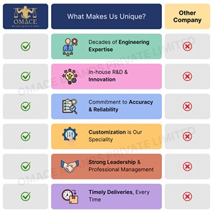 เครื่องชั่งดิจิตอลสำหรับชั่งเครื่องประดับ ขนาด 600 กรัม หน้าจอ LED แท่นสแตนเลส จากผู้ขายชาวอินเดียที่เชื่อถือได้ ขายดีมาก - Product Image 5