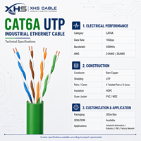 Câble Ethernet industriel CAT6A UTP 10 Gbit/s 500 MHz Cuivre nu 24/26 AWG Isolation PE Câble réseau OEM