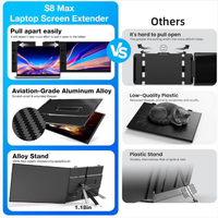 Moniteur d'extension d'écran portable S8Max ultra-fin 15,3 pouces IPS 1200p LCD double écran, protection des yeux, HDR, Plug-and-Play pour PC, Mac, PS5