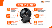 Module de commande de véhicule avec lecteur d'empreintes digitales, ouverture de porte et signal d'alarme, dispositif avancé de surveillance du conducteur avec moniteur