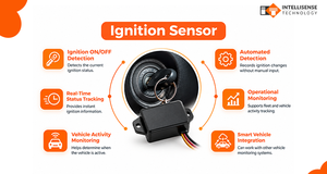 Hardware Inteligente para Gestión de Taxis con Sensor de Presión de Asiento e Integración Android, Sistema Avanzado de Seguridad para Reservas de Viajes - Product Image 6