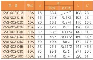 Válvula de Bola Tipo Unión de PVC Kansaikako, Resistente a la Corrosión, Conexiones de Soldadura por Solvente, Tamaño de Puerto 40A, Japón KVS-002-040 OBM Personalizada - Product Image 6