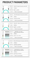 Cable AOC OM3 QSFP28 de 100G y 850nm de YTOPTO, Compatible con Mellanox/Nvidia/MikrotIK, 1~99m, para Computación IA, HPC, Centros de Datos y DCI, 3 Años de Garantía