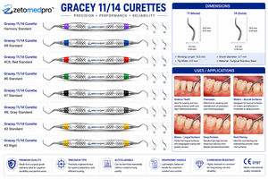 Curette parodontale Premium Gracey 11/14, standard et rigide, en acier inoxydable, instrument de détartrage et de planification radiculaire, OEM Zetomed - Product Image 5