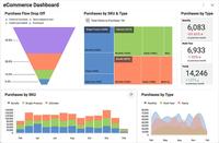 ROYAL CRAFT Enterprise, Plataforma CRM, Desarrollo Multiplataforma, MAC OS, Linux, Funciones de Análisis, Informes, Stock