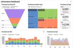 Développement de la plateforme CRM ROYAL CRAFT avec tableau de bord d'analyse et fonctions d'analyse pour le commerce électronique et les magasins de détail - Product Image 3