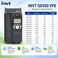 Shenzhen INVT GD350 380-480V 1.5-500kW 3 Fasa VFD Penggerak Frekuensi Variabel Industri AC Drive Kontrol V/F IP21 Pompa Air Kipas