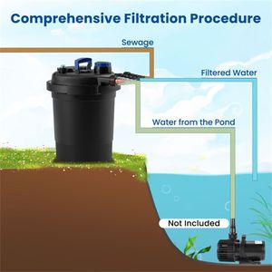 Filtro a Pressione per Laghetto da Esterno con Portata Massima di 4000 GPH, 4 Spugne Filtranti Rimovibili e Indicatore di Pulizia - Product Image 5