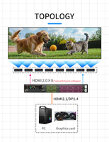 Hochauflösender 8K60 P2P 2-in-8-Out HDMI/DP Multi-Screen-Expander Punkt-zu-Punkt-Splicing Hochauflösendes LCD-Display CE/FCC