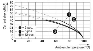 Ceramic Terminal Block PCB Connector PC 5/4-ST1-7,62 1777749 Bolt Connection 2-Pole 100A Max Continuous Amp - Product Image 4