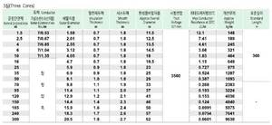 Cable con aislamiento XLPE de 0.6/1kV y revestimiento de PVC ignífugo TFR-CV - Product Image 3