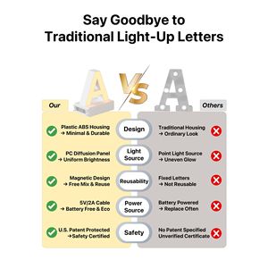 Juego de Letras Magnéticas LED Personalizadas con Iluminación, de 4 a 10 Letras, con Kit de Atenuación Táctil, Tablero de Luz Regulable - Product Image 2