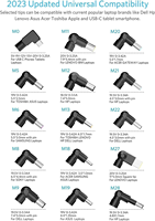 Chargeur universel pour ordinateur portable USB C 65W avec 15 embouts pour HP Asus Lenovo Dell Acer Toshiba Samsung IBM Câble d'alimentation pour ordinateur portable