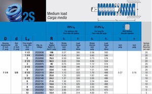 Resorte de compresión Mollificio Bordignon Blue Die 2S de carga media, diámetro de carcasa: 1 1/4, diámetro de varilla: 5/8 - Product Image 6