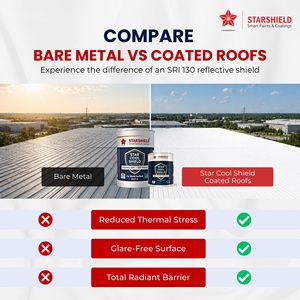 <b>Heat</b> Reflective Roof <b>Cooling</b> Paint for Metal Roof Terrace Concrete Roof Solar Reflective <b>Heat</b> Resistant Roof Coating - Product Image 3