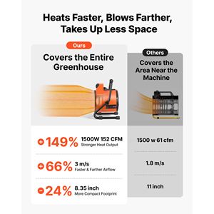 Riscaldatore per Serra da Esterno 1500W, Stufa Elettrica con Ventilatore, Protezione IPX4, 25 Angoli Regolabili - Product Image 2
