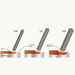 E10018 Baguette de soudage SMAW haute résistance pour acier de construction lourd, équipement de terrassement, construction industrielle et réparation - Product Image 5