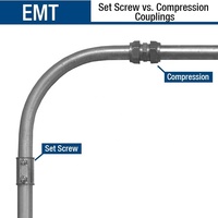 Raccords de compression EMT rigides en acier moulé sous pression en zinc certifiés CUL 1/2''-2'' pour conduits électriques