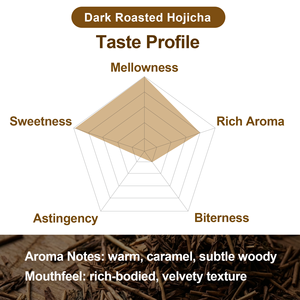 MARU-HDHL Poudre de Hojicha Japonaise Thé Vert Torréfié Pur Saveur Noisette Certifié Halal Nouvelle Génération pour Café Latte Vente en Gros - Product Image 4