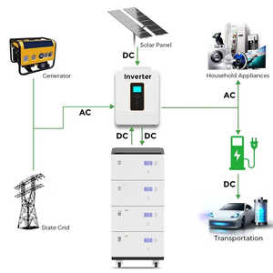 Sistema de Almacenamiento de Energía Solar de Litio LifePo4 Apilable de 51.2v 48V 800Ah 40kWh para Uso Doméstico, Tipo Dividido de 10Kw 20Kw 30Kw 50Kw - Product Image 5