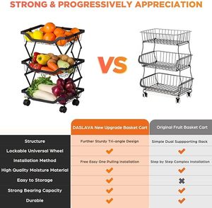 Premium Eco-friendly Vintage Style Geometric Shape Powder Coated Metal <b>Storage</b> <b>Basket</b> Durable <b>Wire</b> Bin for Multi-Purpose Home - Product Image 2