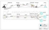 Concasseur de granit et de calcaire, machine de fabrication de sable, moteur AC, ligne de production de sable 50~80t/h LZZG