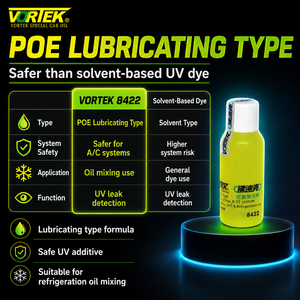 น้ำยาตรวจจับรอยรั่ว UV แบบเข้มข้น VORTEK VK8422 ขนาด 10 มล. สำหรับระบบปรับอากาศ ผสมกับน้ำมันทำความเย็น (อัตราส่วน 10 มล. ต่อ 150 มล.) ใช้งานได้ 5 ปี - Product Image 3