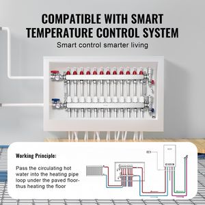 Collettore a 12 ramificazioni da 1/2 pollice in acciaio inossidabile per tubi PEX, per sistema di riscaldamento a pavimento radiante idronico, componenti HVAC - Product Image 5