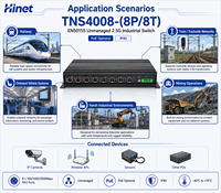 Switch Ethernet 2.5G EN50155 de 8 Puertos M12, No Administrado, Resistente IP40, PoE Opcional, SNMP, QoS, 40Gbs, Amplio Rango de Temperatura -40~75C, Red Industrial