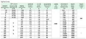สายเคเบิลหุ้มฉนวน XLPE 0.6/1kV พร้อมปลอกหุ้ม PVC ทนไฟแบบ TFR-CV - Product Image 2