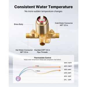 Ensemble de robinetterie pour baignoire et douche avec pommeau de douche pluie de 5 pouces, jet réglable à 8 modes, bec de baignoire monotrou en laiton à pression - Product Image 3