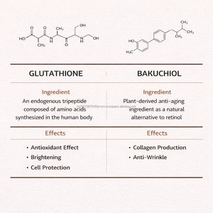 Korean Skincare Glutathione Mist Brightening Ampoule for Moisturizer for <b>Face</b> Private Label Customized - Product Image 6