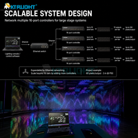 Barre de distribution de pixels LED à 10 ports, 1 entrée 10 sorties, Hub RGB adressable 12V pour projets de lumières matricielles suspendues sur scène