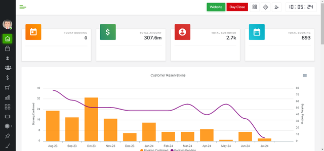 AI Powered Data Analytics Business Intelligence and Reporting Software Development