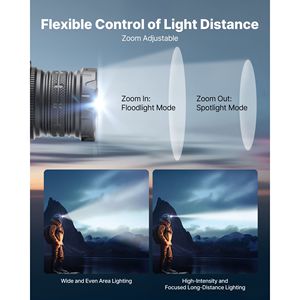 Linterna frontal LED brillante recargable con 16 modos de iluminación, linterna frontal ligera con diadema ajustable de 90 grados - Product Image 4