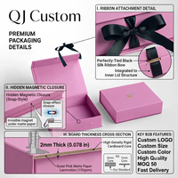 Boîte rigide pliante magnétique rose mat de luxe avec logo personnalisé pour l'emballage de coffrets cosmétiques et de soins de la peau par QJ Custom Boxes