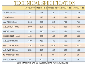 เครื่องอัดไฮดรอลิกแบบใช้พลังงานไฟฟ้าชนิด C 5 ตัน (ยี่ห้อ HydrauMatic / รุ่น HC-0) - Product Image 3
