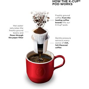 Machine à café à dosettes K-Cup Studio Gray, pour une portion individuelle, capacité de 6 à 12 oz, rangement du cordon pour les petits espaces - Product Image 4