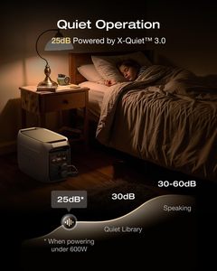 สถานีไฟฟ้าพกพา EF ECOFLOW รุ่น DELTA 3 Max Plus พร้อมแผงโซลาร์เซลล์แบบสองหน้า 400W รองรับการรับพลังงานแสงอาทิตย์ 1000W วัสดุพลาสติก - Product Image 2