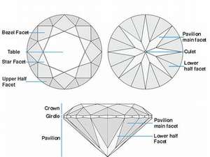 Diamantes sueltos cultivados en laboratorio de alta calidad, blancos, redondos, claridad VS1, color G+, diamantes sueltos para la elaboración de joyería preciosa. - Product Image 3