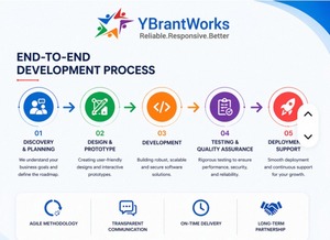 Développement de logiciels d'entreprise sur mesure, applications web d'entreprise, services d'intégration SaaS Cloud - Product Image 2