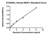 E1939Hu Mucine humaine-1, kit MUC1 ELISA