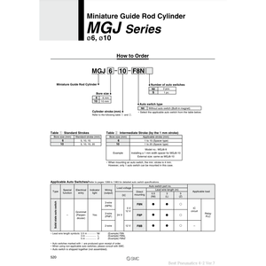 Cilindro de varilla guía en miniatura SMC Pneumatics - Product Image 2