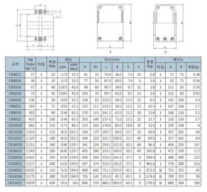 การวิเคราะห์ตลาดเชื่อมต่อโซ่ขับเคลื่อน นวัตกรรมเพลา มาตรฐานความปลอดภัย รับน้ำหนัก การพัฒนาในอนาคต ความทนทาน บริการ ประสิทธิภาพการขนส่ง - Product Image 3