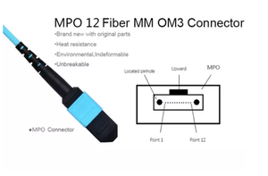 Cable de datos de fibra óptica <span class=keywords><strong>TTI</strong></span> Aqua con certificación ISO9001, revestimiento LSZH, 3M, 8, 12, 24 núcleos, OM3, MPO, MTP, cable de conexión de alta densidad para interiores y exteriores - Product Image 6